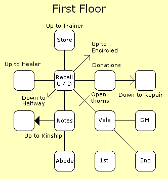 Map of the first floor of the guild