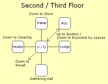 Map of the second and third floors of the guild